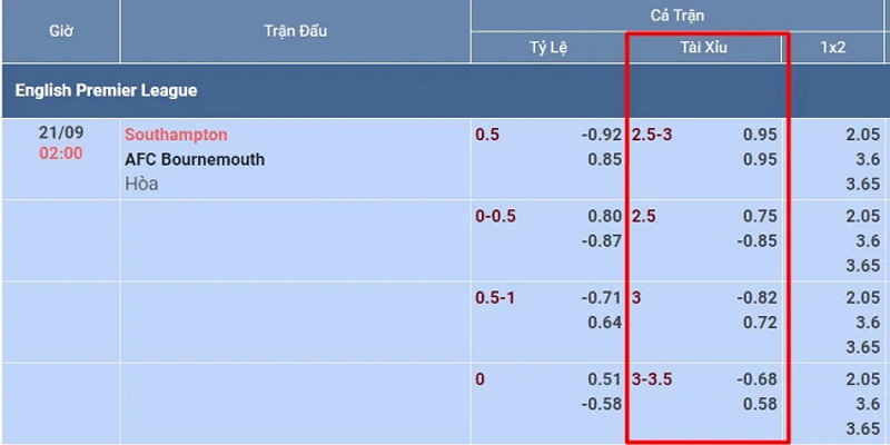 Cách tính kèo bóng 3-3.5 của anh em cá cược