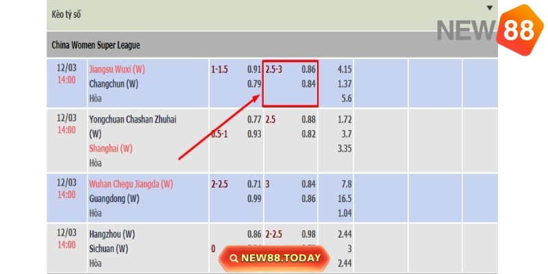 Ví dụ cụ thể về kèo 2 3/4